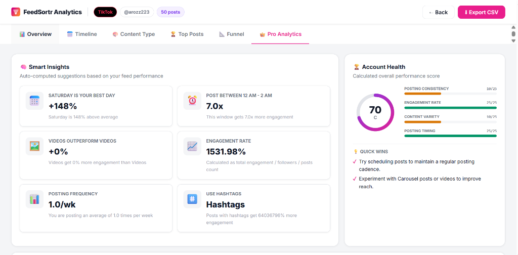 FeedSortr Analytics dashboard for TikTok @arozz223