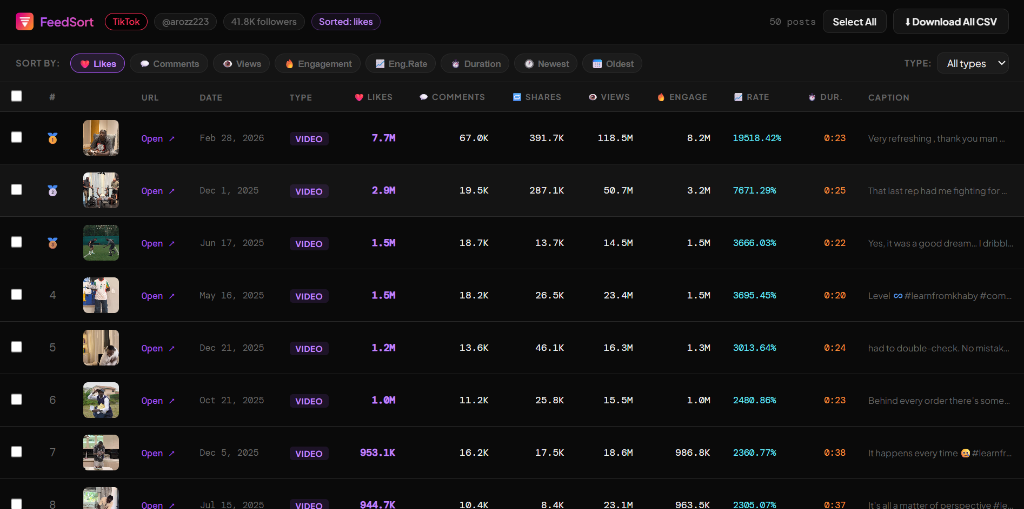 FeedSortr table view for TikTok @arozz223 sorted by likes